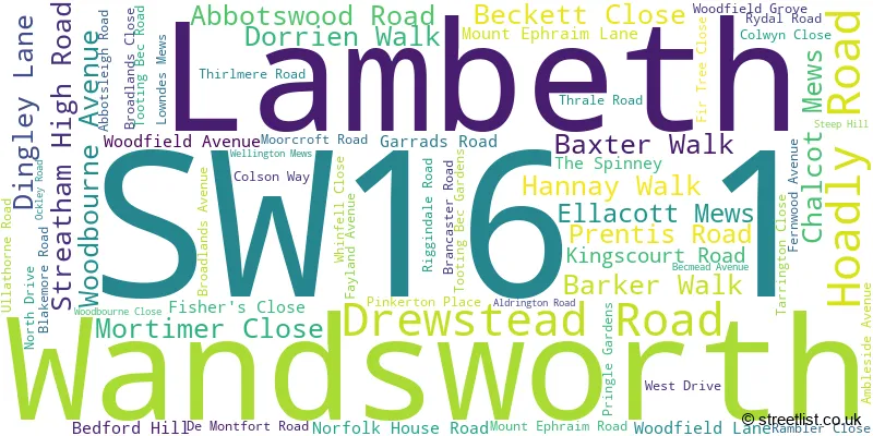 A word cloud for the SW16 1 postcode